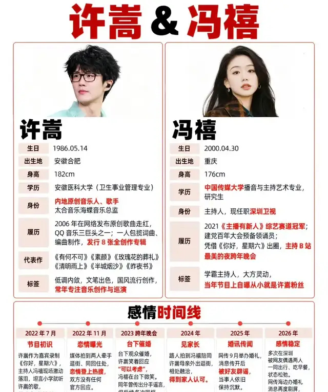 许嵩林志颖郭富城上榜，这些男星娶了女粉丝，他们幸福吗？，图片 1