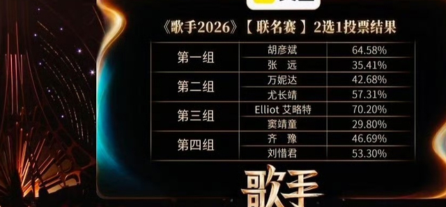 六票之差惜败窦靖童止步第七期，张远歌手淘汰意难平，差在哪里，图片 1